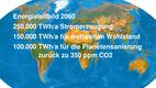 Eurosolar Wien: Energieoptimierte Siedlungsgebiete