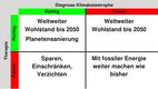 Die Menschheit ist nützlich und hat große Aufgaben vor sich