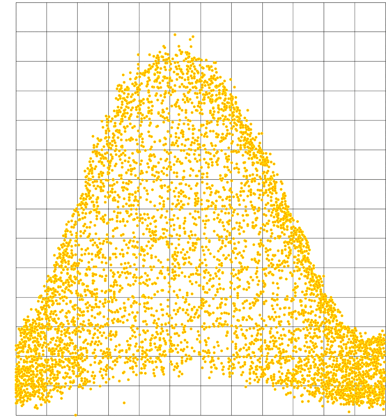 欧州における16年間の太陽光発電収量
デンマーク、ベルリン、コブレンツ、ザルツブルク、ローマ、ギリシャのコルフ。これは、2005年から2020年まで、1年を通して毎日、太陽熱の収量がどれだけ違っていたかを示している。
 4