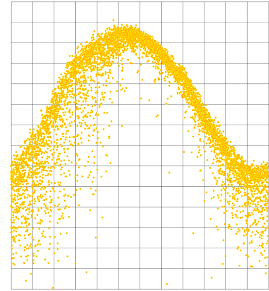Solar yield over 16 years
Amman, Cairo, Kathmandu Nepal, Kampala, Lawra Ghana, Timika Indonesia. This is how different the solar yields were every day of the year from 2005 to 2020.
Picture 1