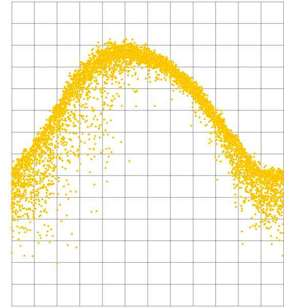 Solar yield over 16 years
Amman, Cairo, Kathmandu Nepal, Kampala, Lawra Ghana, Timika Indonesia. This is how different the solar yields were every day of the year from 2005 to 2020.
Picture 2