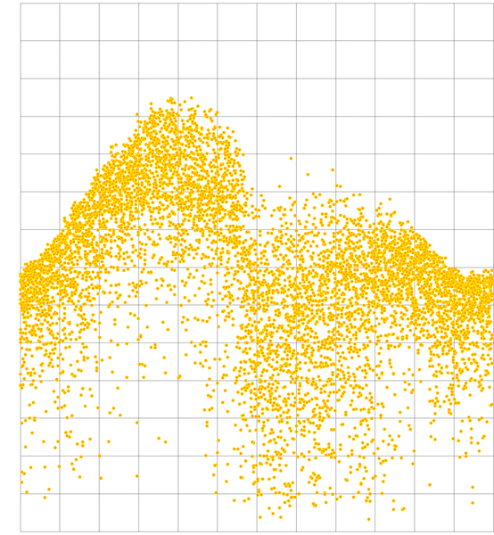 Solar yield over 16 years
Amman, Cairo, Kathmandu Nepal, Kampala, Lawra Ghana, Timika Indonesia. This is how different the solar yields were every day of the year from 2005 to 2020.
Picture 3