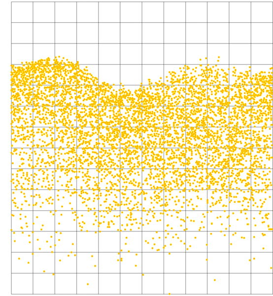 Solar yield over 16 years
Amman, Cairo, Kathmandu Nepal, Kampala, Lawra Ghana, Timika Indonesia. This is how different the solar yields were every day of the year from 2005 to 2020.
Picture 4