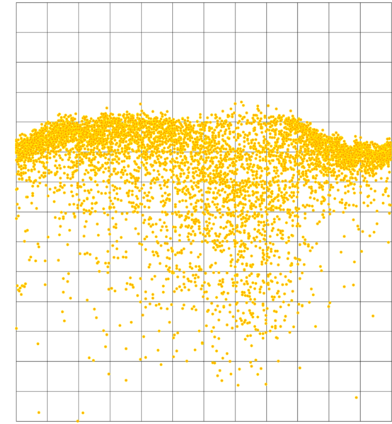 Solar yield over 16 years
Amman, Cairo, Kathmandu Nepal, Kampala, Lawra Ghana, Timika Indonesia. This is how different the solar yields were every day of the year from 2005 to 2020.
Picture 5