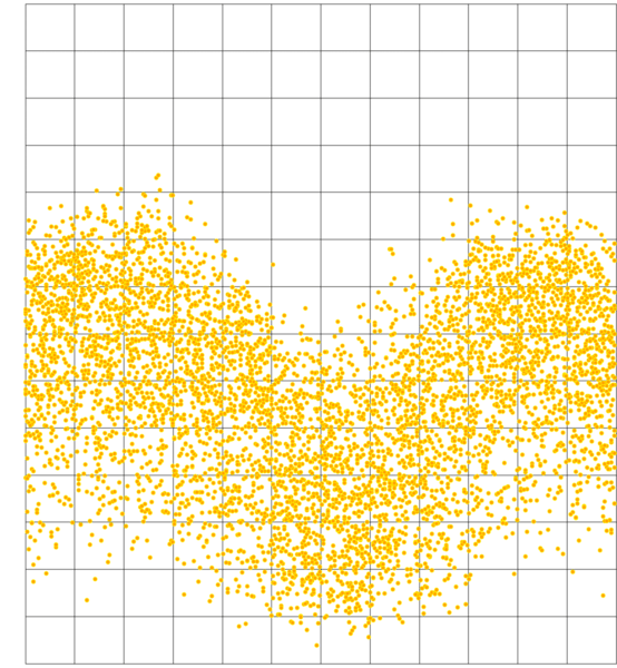 Solar yield over 16 years
Amman, Cairo, Kathmandu Nepal, Kampala, Lawra Ghana, Timika Indonesia. This is how different the solar yields were every day of the year from 2005 to 2020.
Picture 6